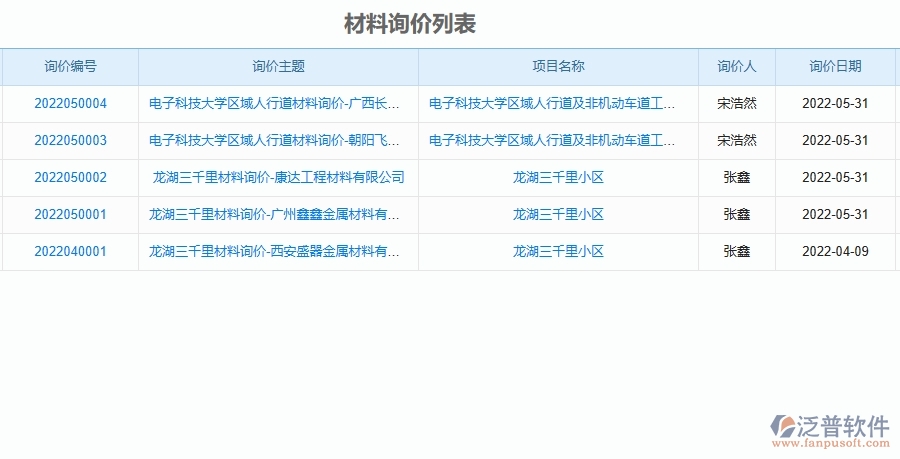 二、泛普軟件-機(jī)電工程企業(yè)管理系統(tǒng)的管控點作用