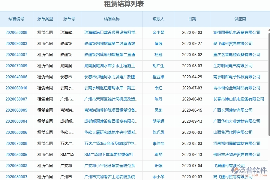 二、泛普軟件-幕墻工程企業(yè)管理系統(tǒng)的租賃結算為工程企業(yè)帶來七大管理革新