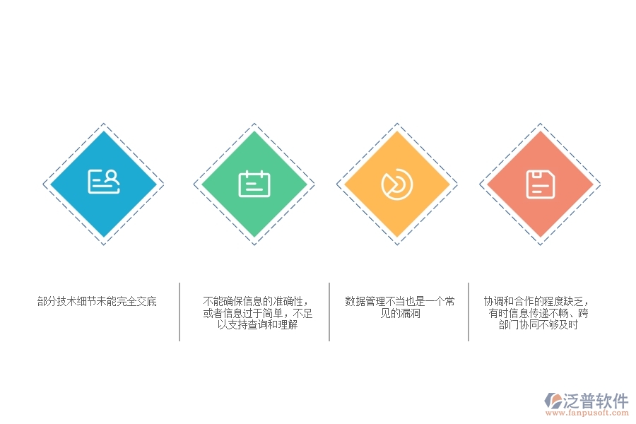 一、多數(shù)機(jī)電企業(yè)在技術(shù)交底查詢中存在的漏洞