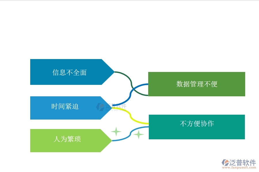 一、多數(shù)機(jī)電工程行業(yè)在材料詢價列表中存在的問題
