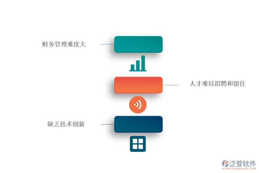 一、中小微公路工程企業(yè)管理者的苦惱有哪些