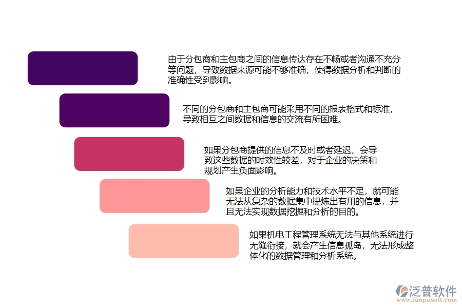 機(jī)電工程分包報表管理方面遇到的困境