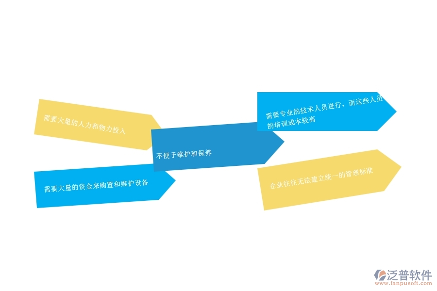 一、幕墻工程企業(yè)在設(shè)備維保管理方面遇到的困境