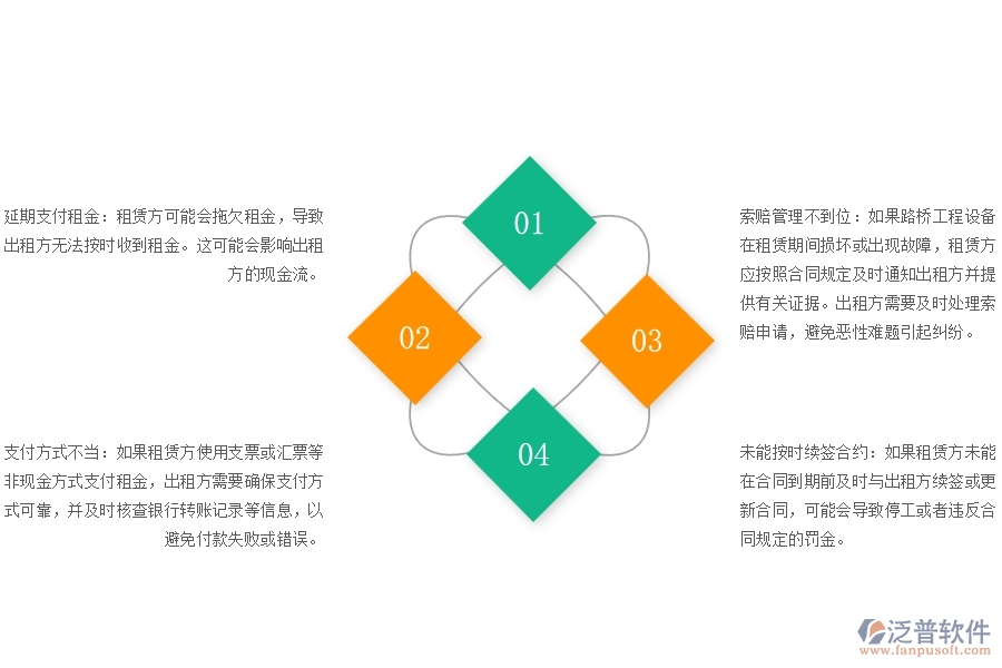 路橋工程租賃合同租金支付管理方面存在哪些問(wèn)題