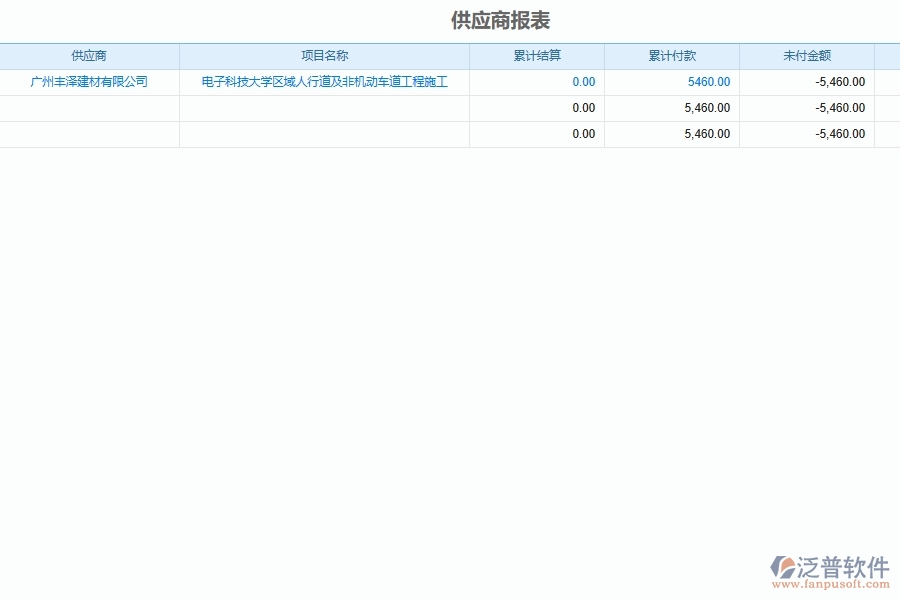 泛普軟件-市政工程管理系統(tǒng)中供應商信息登記的注意事項