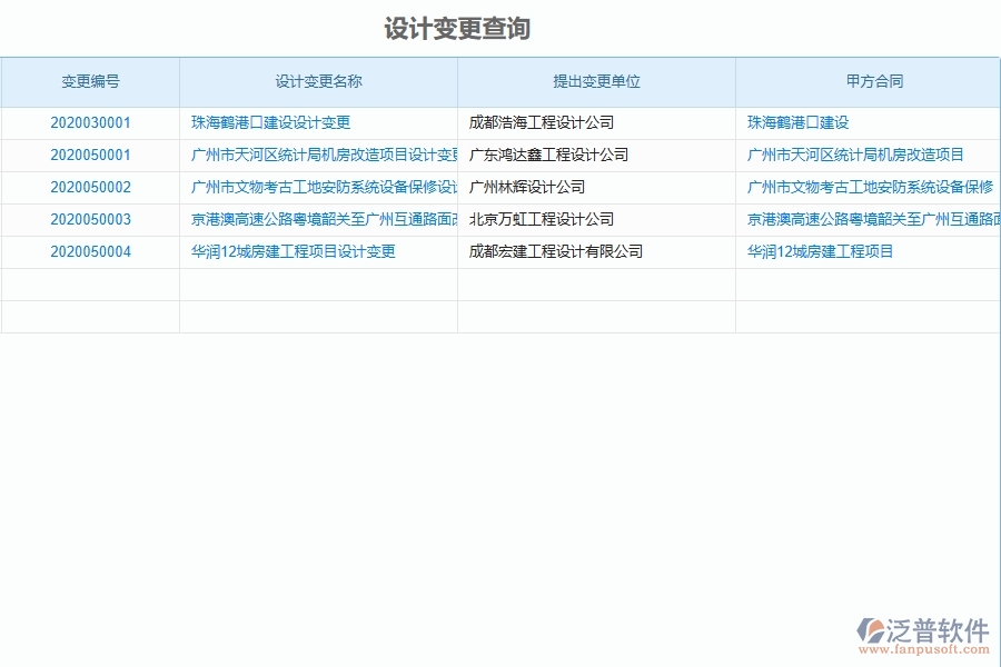 二、泛普軟件-弱電工程項(xiàng)目管理系統(tǒng)在設(shè)計變更查詢中的方案