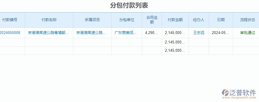 二、泛普軟件-公路工程系統(tǒng)中分包管理的優(yōu)勢