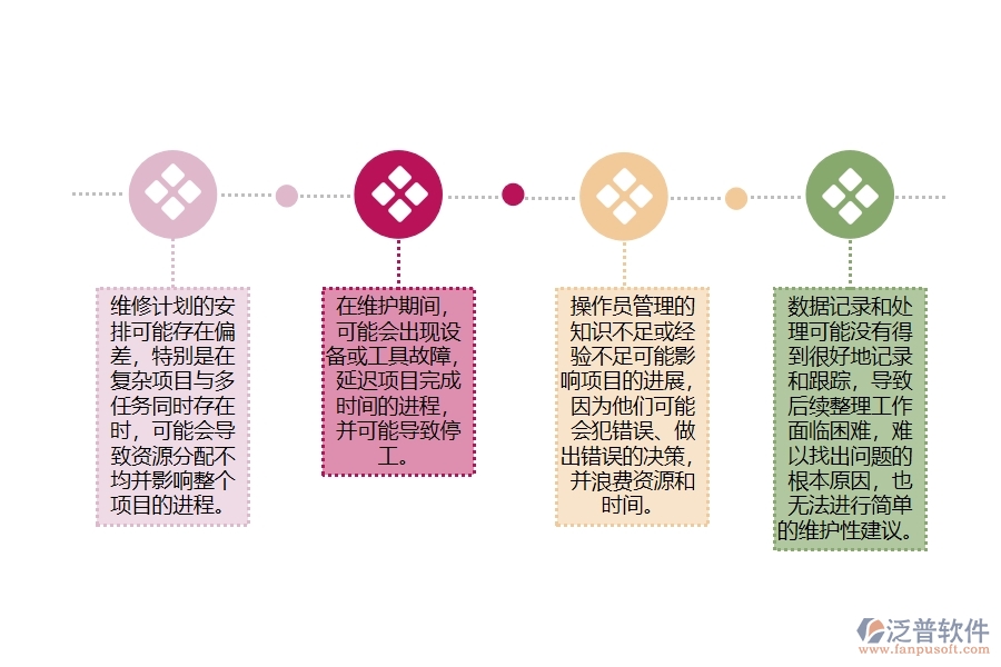 機(jī)電工程維修跟蹤程序管理過程中存在的問題有哪些