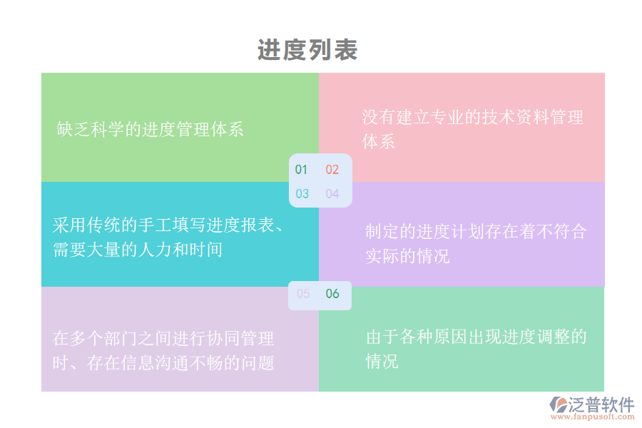 多數(shù)路橋工程企業(yè)在進(jìn)度管理中存在的問(wèn)題