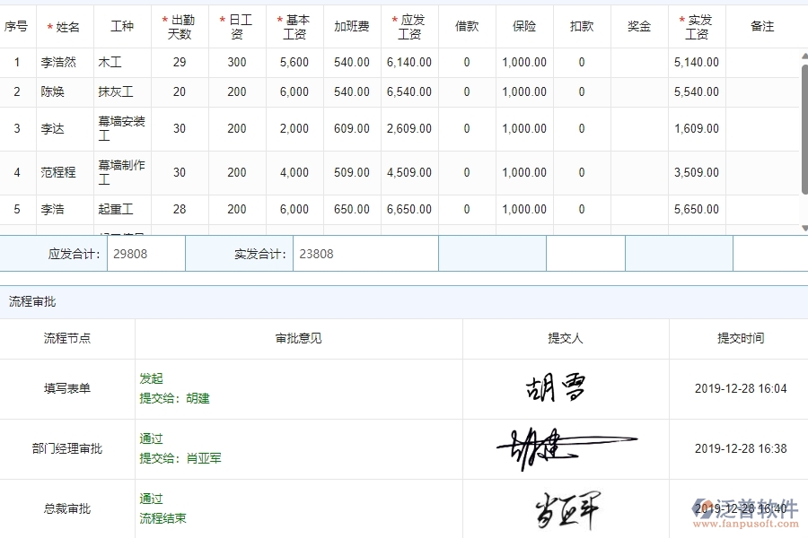 四、泛普軟件-公路工程管理系統(tǒng)在勞務人工費中的解決方案