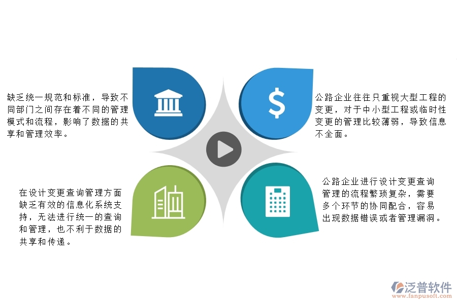 一、多數(shù)公路企業(yè)在設計變更查詢管理方面存在的問題