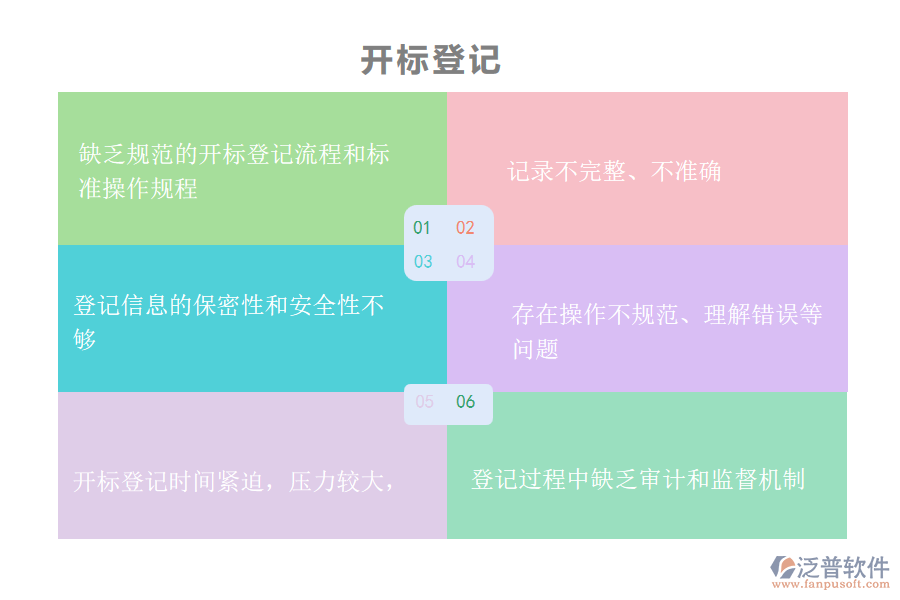 多數(shù)機(jī)電工程施工企業(yè)在開(kāi)標(biāo)登記管理中存在的問(wèn)題
