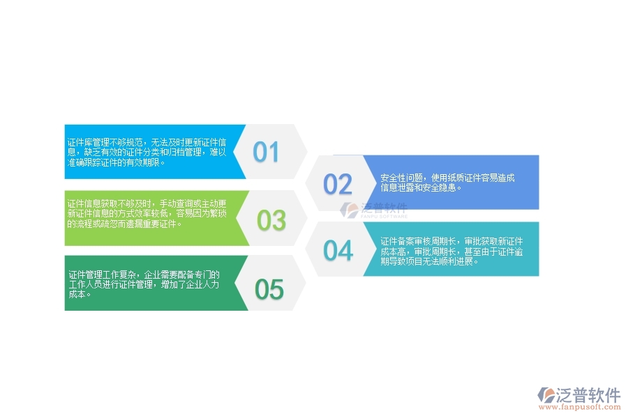 　一、沒有上泛普軟件-弱電工程企業(yè)系統(tǒng)前，企業(yè)在證件管理時會遇的問題