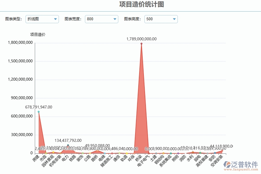 四、公路工程企業(yè)使用了泛普軟件-工程立項報表軟件的好處是什么