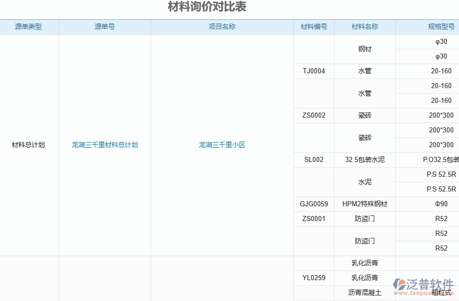 泛普軟件-機(jī)電工程管理系統(tǒng)如何解決工程企業(yè)的材料詢價(jià)對比表痛點(diǎn)