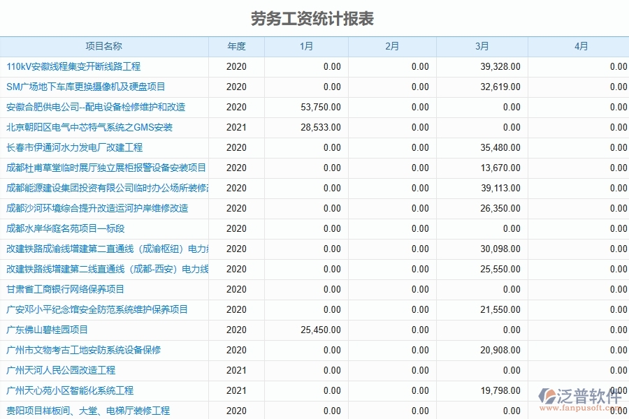幕墻工程企業(yè)使用了系統(tǒng)之后，給勞務(wù)工資統(tǒng)計(jì)報(bào)表帶來了哪些好處