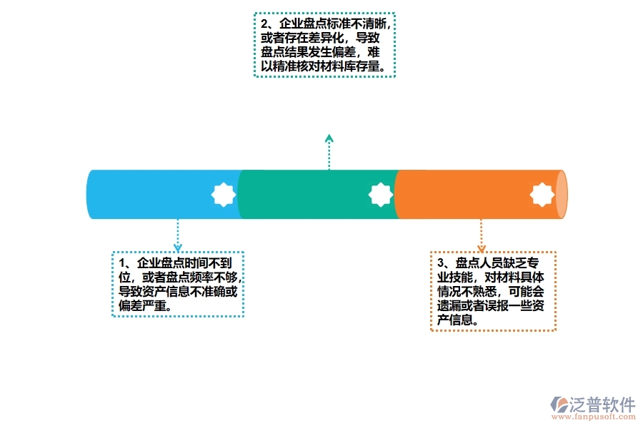 公路工程企業(yè)在材料盤點(diǎn)過(guò)程中存在的問(wèn)題有哪些