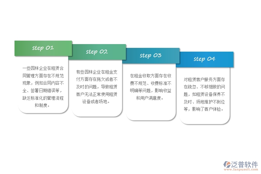 一、多數(shù)園林企業(yè)在租賃計(jì)劃管理方面存在的問題