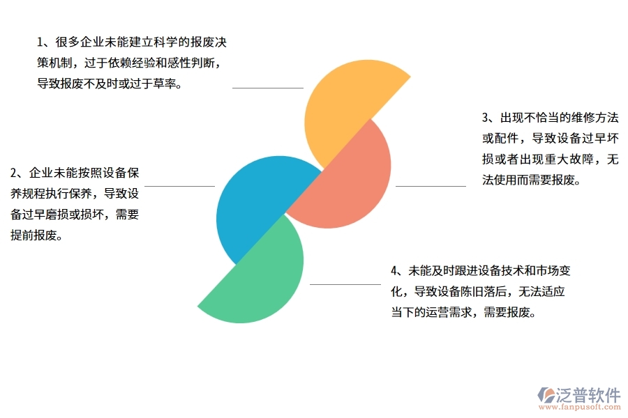 國(guó)內(nèi)80%的公路工程企業(yè)在公路設(shè)備報(bào)廢中普遍存在的問(wèn)題