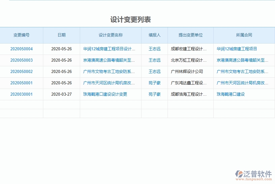 二、泛普軟件-弱電工程項(xiàng)目管理系統(tǒng)在設(shè)計(jì)變更中的價(jià)值