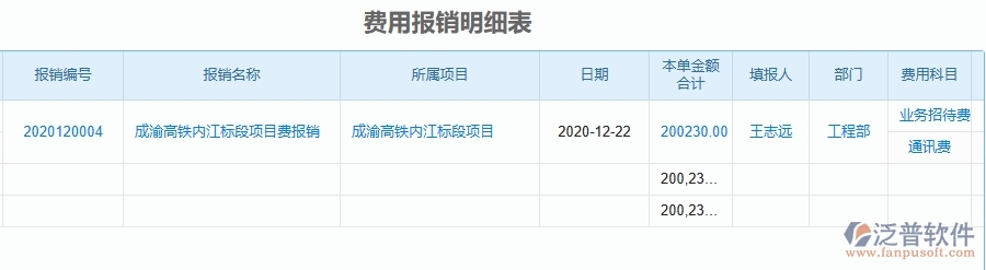 三、泛普軟件-幕墻工程企業(yè)管理系統(tǒng)中項(xiàng)目總成本統(tǒng)計(jì)表(按發(fā)票取數(shù))的優(yōu)點(diǎn)與缺點(diǎn)