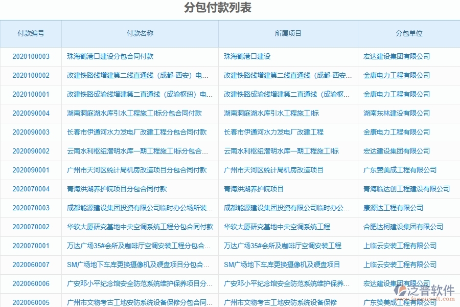 二、泛普軟件-弱電工程企業(yè)管理系統(tǒng)的管控點(diǎn)作用