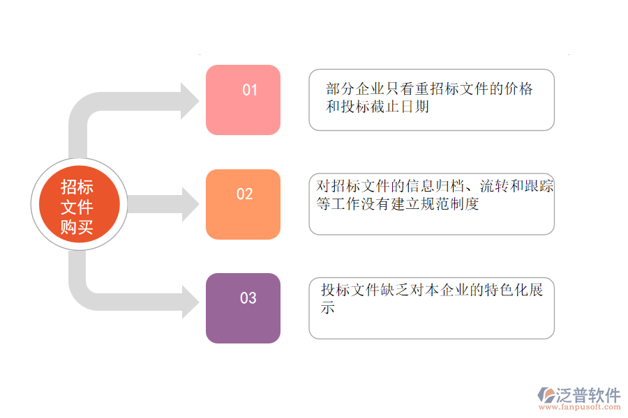 國(guó)內(nèi)80%幕墻工程企業(yè)在招標(biāo)文件購(gòu)買(mǎi)管理中普遍存在的問(wèn)題