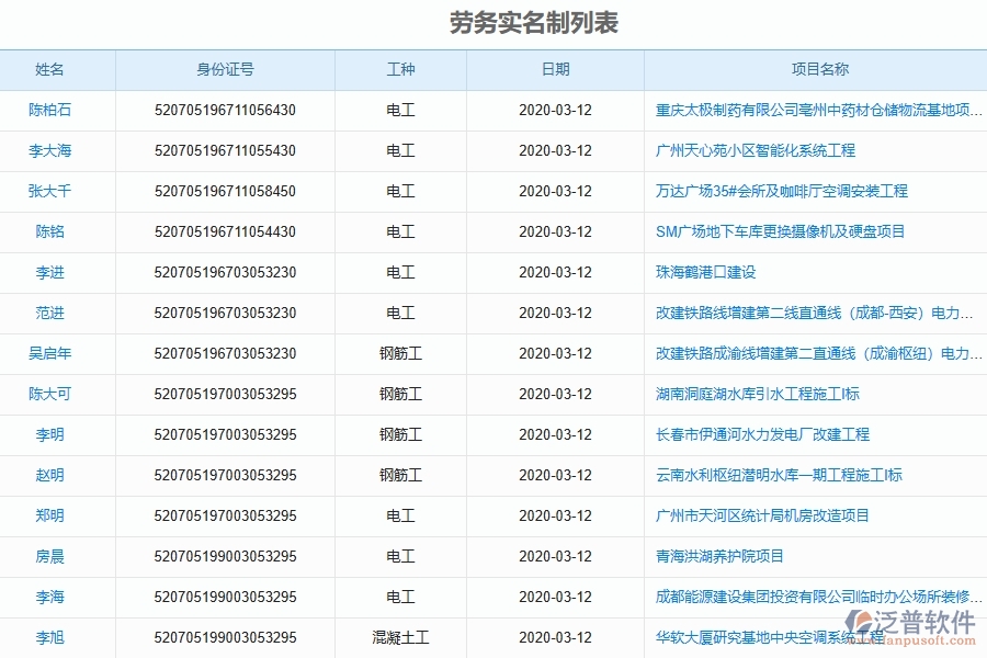 泛普軟件-幕墻工程企業(yè)管理系統(tǒng)的勞務(wù)實(shí)名制為工程企業(yè)帶來(lái)八大管理革新