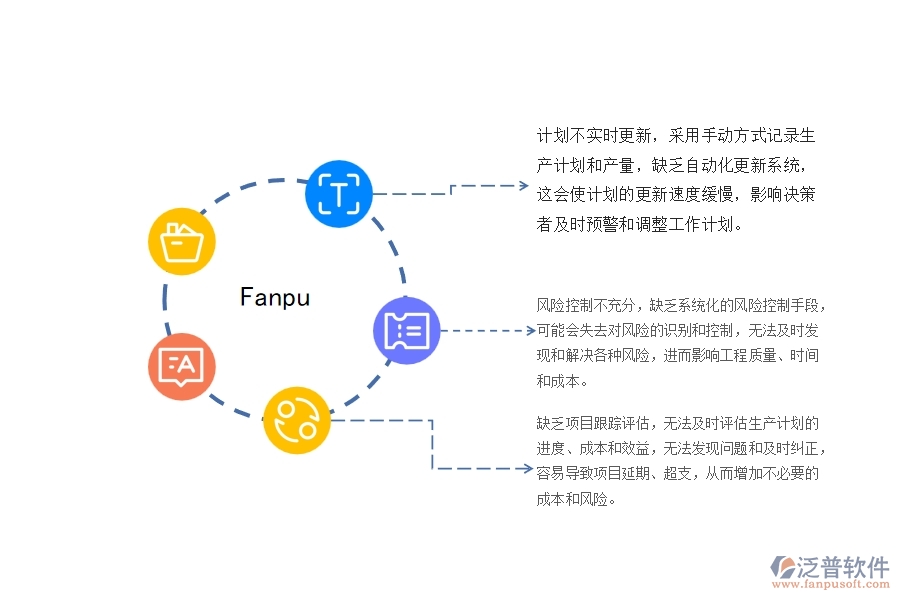 一、機(jī)電工程公司沒(méi)有上泛普軟件系統(tǒng)時(shí)在產(chǎn)值進(jìn)度計(jì)劃管理遇到的問(wèn)題