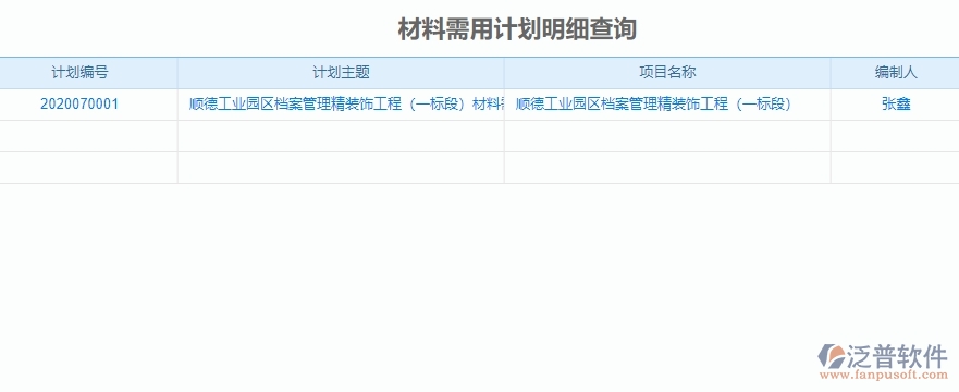 　四、泛普軟件-機(jī)電工程管理系統(tǒng)中材料全過程報(bào)表的競爭優(yōu)勢