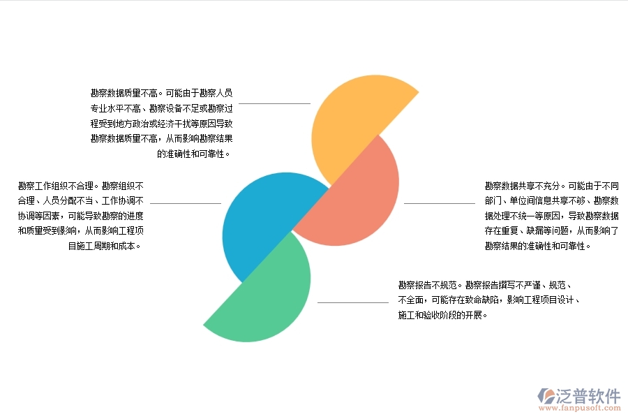 路橋工程項(xiàng)目地質(zhì)勘察管理存在那些問(wèn)題