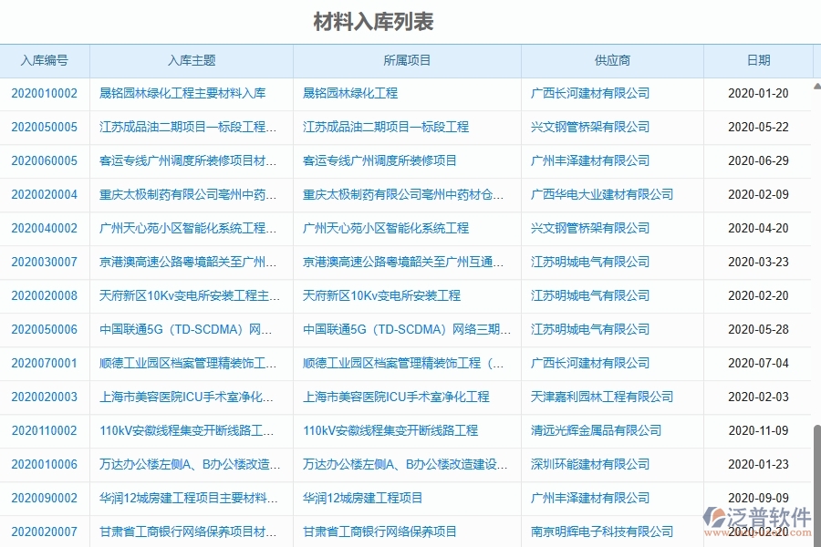 二、泛普軟件-幕墻工程企業(yè)管理系統(tǒng)的管控點作用