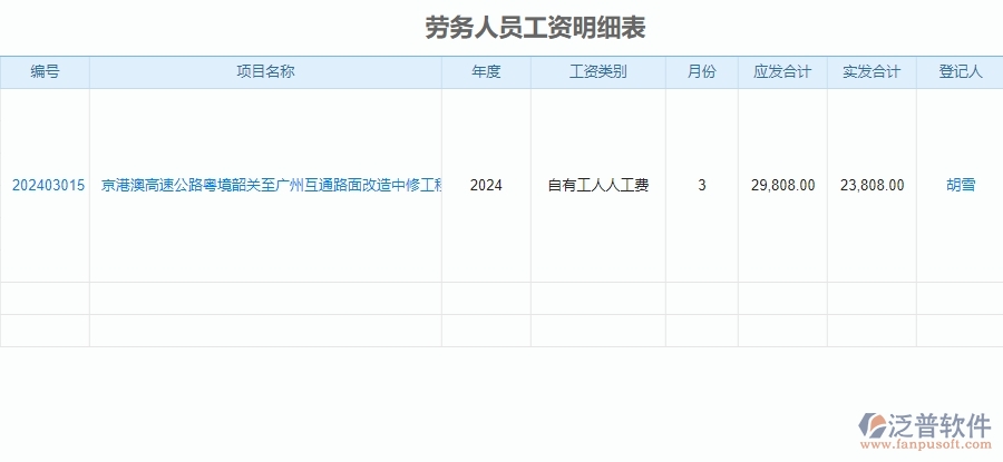 　三、泛普軟件-公路工程企業(yè)系統(tǒng)中勞務(wù)報(bào)表管理的核心功能