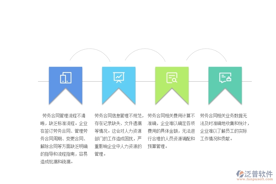 沒(méi)有使用系統(tǒng)之前，幕墻工程企業(yè)在勞務(wù)合同的時(shí)候會(huì)遇到哪些問(wèn)題