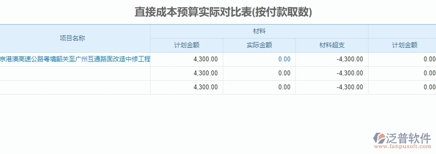 三、泛普軟件-公路工程系統(tǒng)如何解決企業(yè)預(yù)算管理問題
