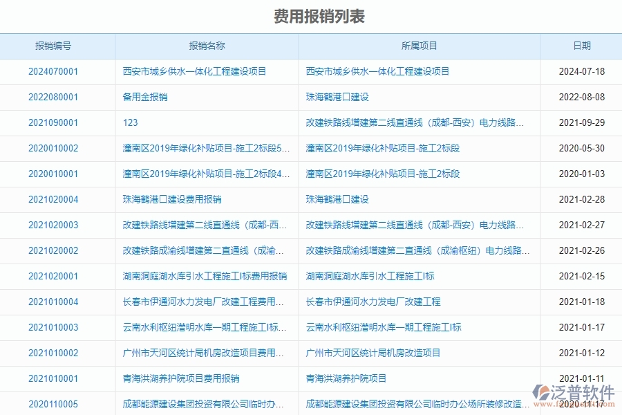 二、幕墻工程企業(yè)使用泛普軟件-報(bào)銷管理系統(tǒng)的好處