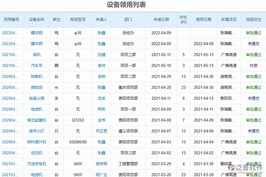 二、泛普軟件-幕墻工程項(xiàng)目管理系統(tǒng)在設(shè)備領(lǐng)用中的方案