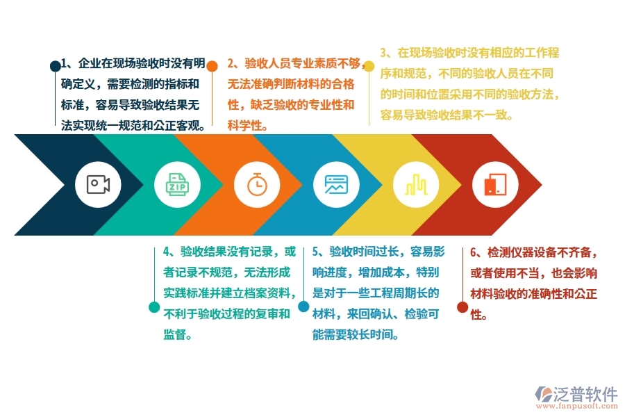 沒有使用系統(tǒng)之前，公路工程企業(yè)在材料驗(yàn)收的時候會遇到哪些問題