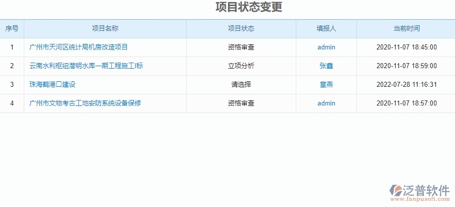 二、園林工程企業(yè)上了泛普軟件系統(tǒng)后，給項目狀態(tài)變更管理帶來的好處