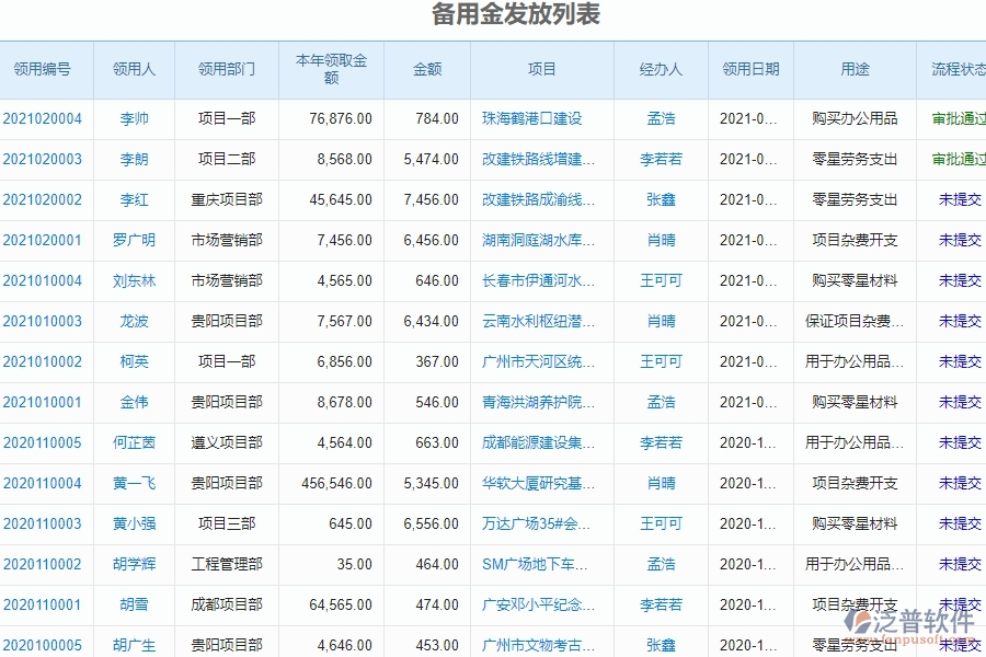 　二、泛普軟件-幕墻工程企業(yè)管理系統(tǒng)中的完工結(jié)算收入管理的依據(jù)