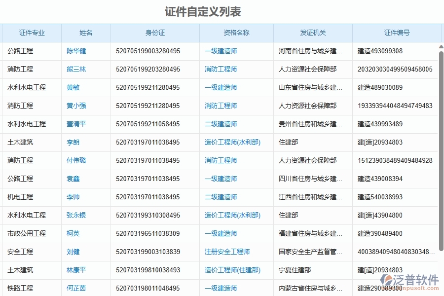 二、泛普軟件-幕墻工程證件自定義列表能為企業(yè)帶來(lái)什么價(jià)值