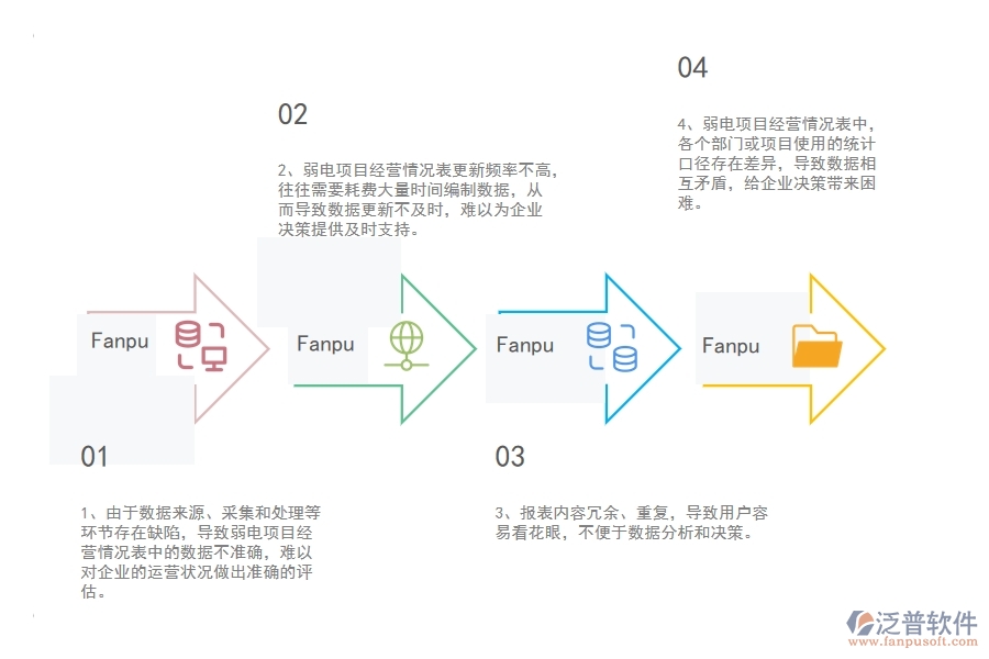 國(guó)內(nèi)80%的弱電工程企業(yè)在弱電項(xiàng)目經(jīng)營(yíng)情況表中普遍存在的問(wèn)題