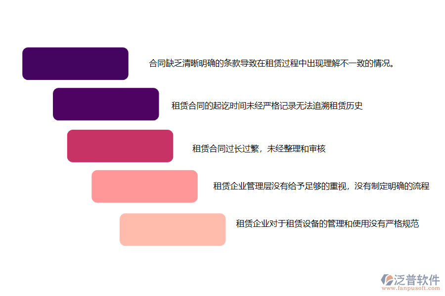 國內(nèi)80%機電工程施工的公司在租賃合同管理中存在的問題