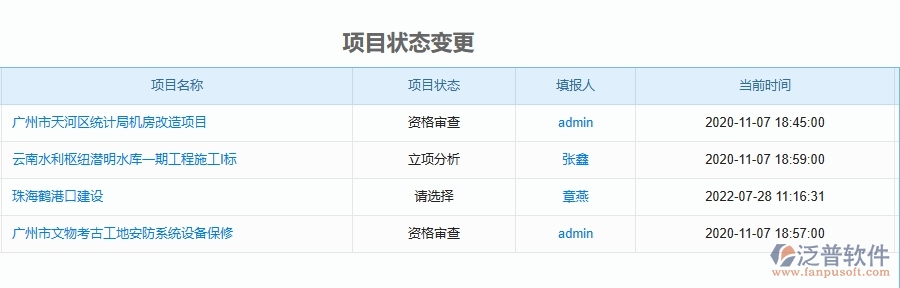 三、泛普軟件-公路工程企業(yè)管理系統(tǒng)中立項報表主要功能