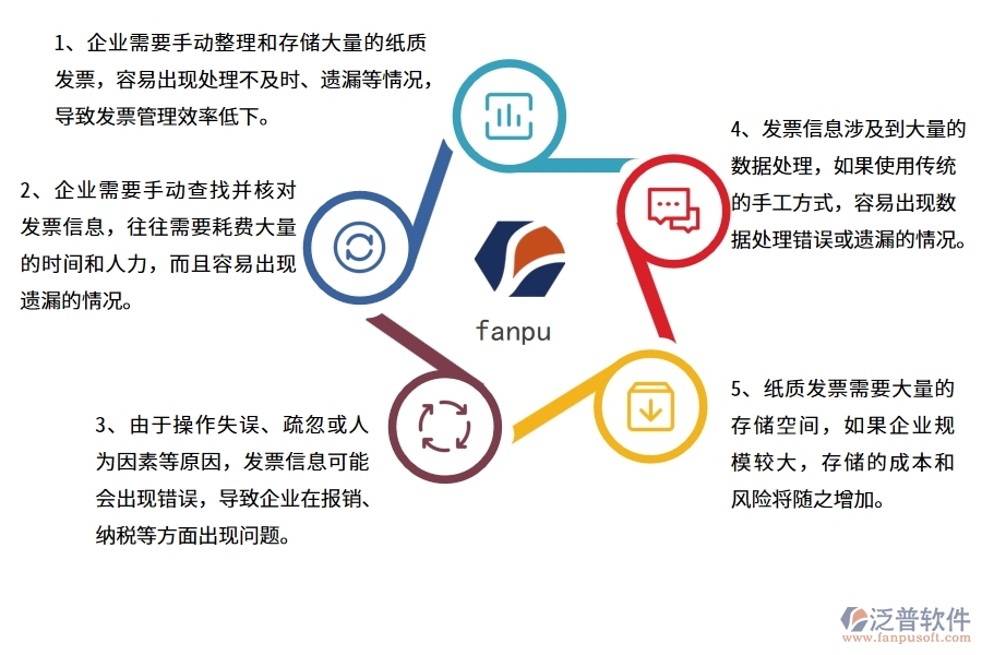 沒有上系統(tǒng)之前，機電工程企業(yè)在發(fā)票管理的時候會遇到哪些問題