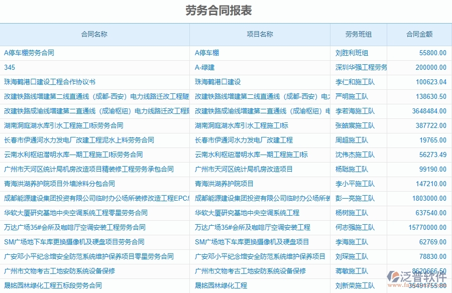 泛普軟件-市政工程管理系統(tǒng)中勞動合同，進(jìn)度款，付款，結(jié)算占比的注意事項