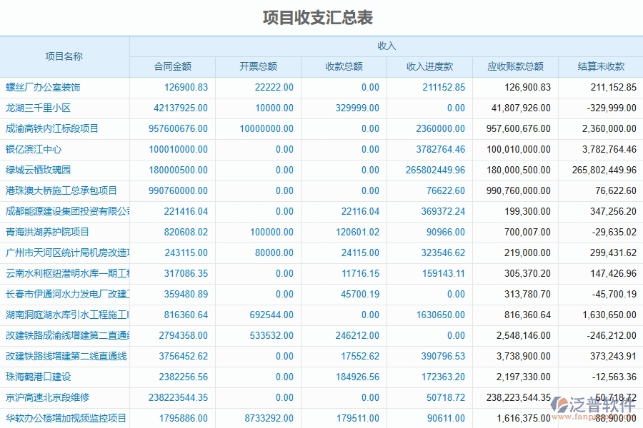 、弱電工程企業(yè)上了泛普軟件-工程成本管理軟件的好處是什么