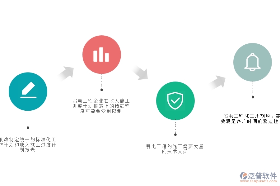 一、弱電工程企業(yè)在收入施工進度計劃報表面臨的七大痛點