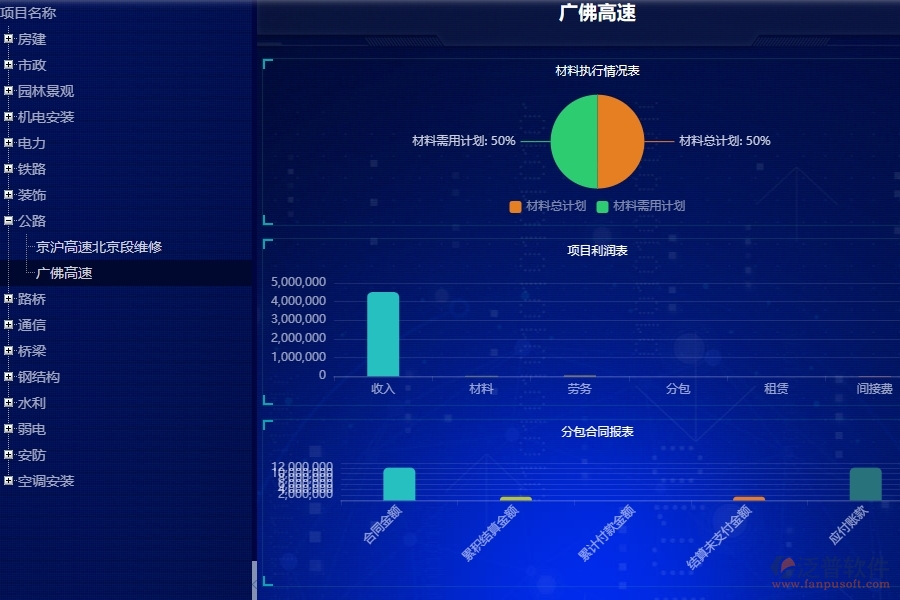 三、公路工程企業(yè)使用了泛普軟件-工程項(xiàng)目看板軟件的好處是什么