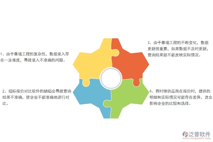 多數(shù)幕墻工程企業(yè)在招標報價對比明細查詢中存在的問題